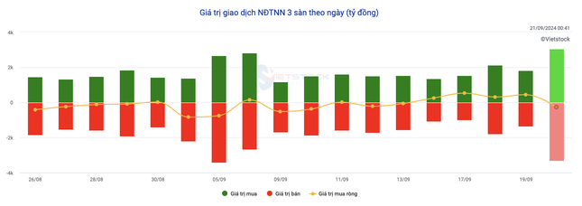 Chứng khoán Việt hưởng lợi từ động thái của Fed? ảnh 1