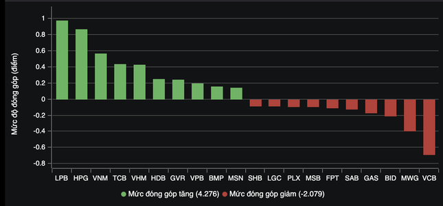 Cổ phiếu 'đắt hàng' nhất sàn chứng khoán hôm nay ảnh 1