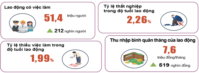 Thu nhập của người Việt khi GDP vừa tăng vượt mọi dự báo ảnh 1