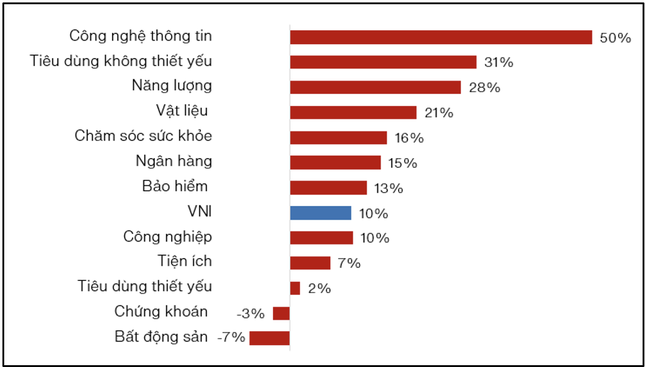 Ai níu giữ đà tăng của chứng khoán? ảnh 2