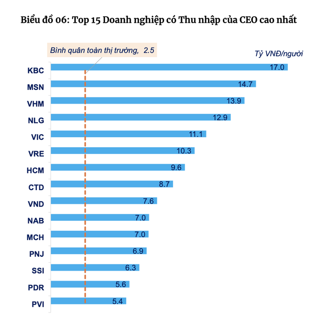 Hé lộ nữ tổng giám đốc có lương cao nhất Việt Nam ảnh 2