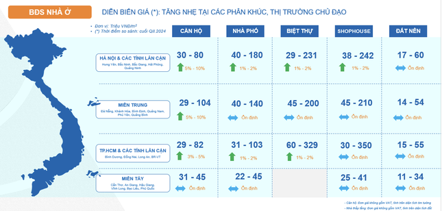 Cuộc chơi mới trên thị trường bất động sản ảnh 2