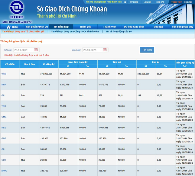 Vinhomes vừa 'rót' gần 2.000 tỷ vào thương vụ mua cổ phiếu quỹ lớn nhất lịch sử ảnh 1