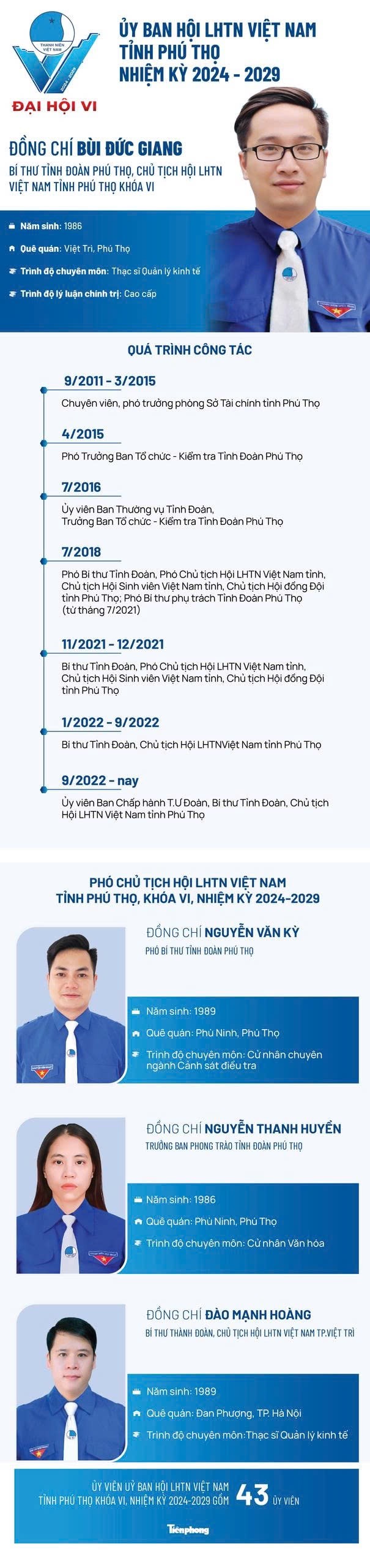 Ủy ban Hội LHTN Việt Nam tỉnh Phú Thọ nhiệm kỳ 2024-2029 ảnh 1