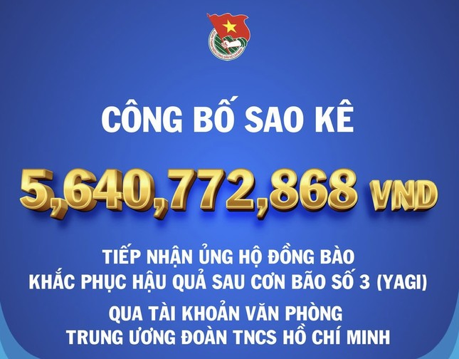 Trung ương Đoàn công bố sao kê tiền ủng hộ đồng bào thiệt hại do bão số 3 ảnh 1