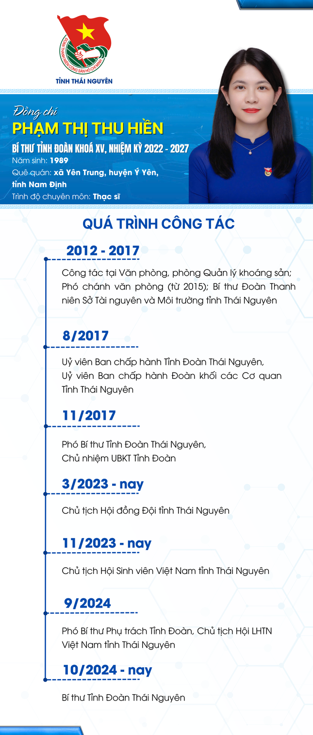 Công bố quyết định của Ban Bí thư Trung ương Đoàn về công tác cán bộ ảnh 3