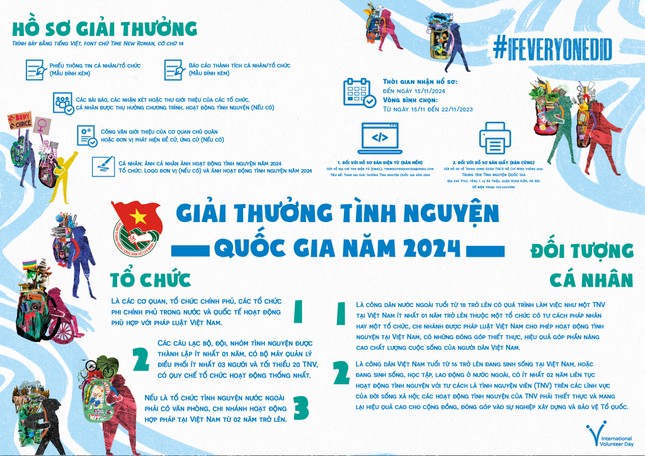 Trung ương Đoàn xét tặng Giải thưởng Tình nguyện Quốc gia năm 2024 ảnh 2