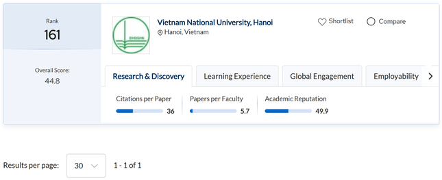 Việt Nam có 17 trường đại học lọt top trường chất lượng tại châu Á ảnh 1