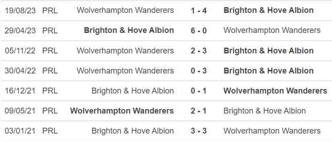 Nhận định Brighton vs Wolves, 2h45 ngày 23/01: 'Bầy sói' coi chừng hoá 'đàn cừu' ảnh 2