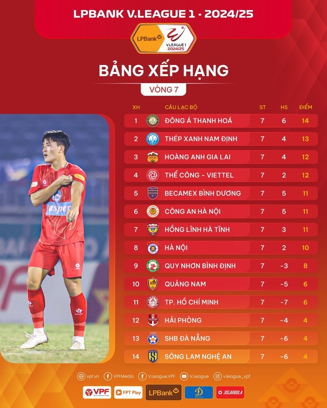 Đánh bại HAGL, Hà Tĩnh vào tốp đầu LPBank V-League 2024/25 ảnh 15