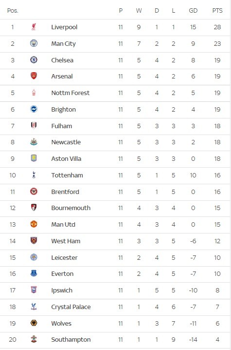 Chelsea thắng nhẹ Leicester, vững vị trí thứ 3 ảnh 30