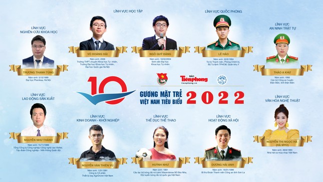Công bố 171 đề cử Giải thưởng Gương mặt trẻ Việt Nam tiêu biểu năm 2023 ảnh 1