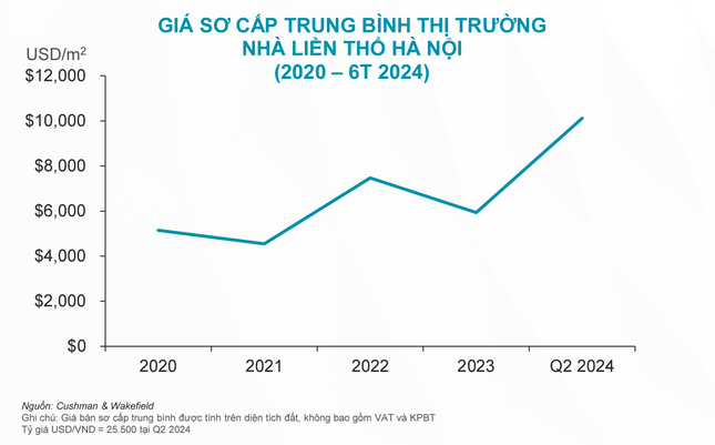 Nguồn cung nhà liền thổ tập trung chủ yếu vùng ngoại ô ảnh 2