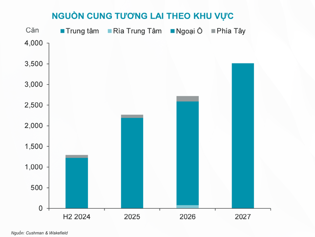 Nguồn cung nhà liền thổ tập trung chủ yếu vùng ngoại ô ảnh 1