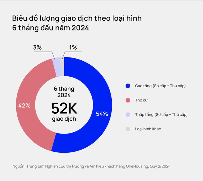 Lượng giao dịch chung cư Hà Nội trong năm 2024 dự báo sẽ lập kỷ lục ảnh 1