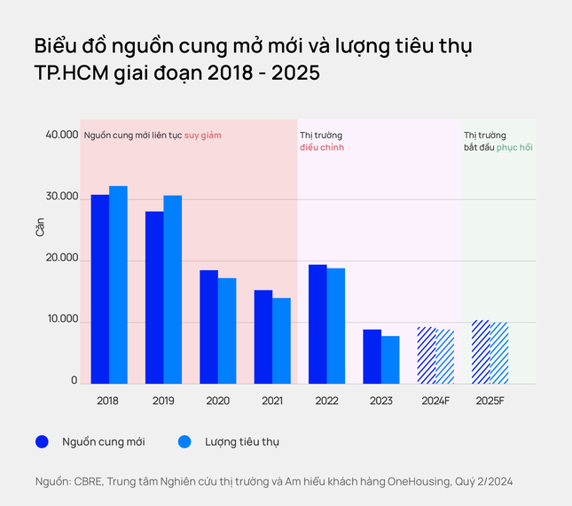 Lượng giao dịch chung cư Hà Nội trong năm 2024 dự báo sẽ lập kỷ lục ảnh 2