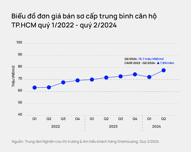 Lượng giao dịch chung cư Hà Nội trong năm 2024 dự báo sẽ lập kỷ lục ảnh 3