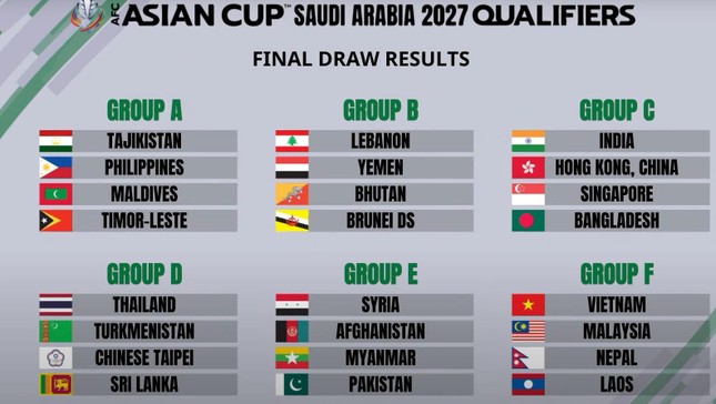 Bốc thăm vòng loại Asian Cup 2027: Việt Nam rơi vào bảng khó ảnh 3