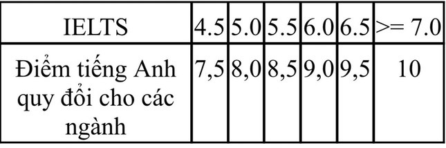 Trường ĐH Sư phạm Kỹ thuật TPHCM lần đầu tuyển ngành tâm lý học giáo dục, tuyển cả khối C ảnh 4