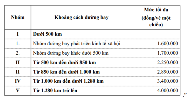 Đề nghị hành khách cung cấp thông tin phải mua vé máy bay giá cao ảnh 1