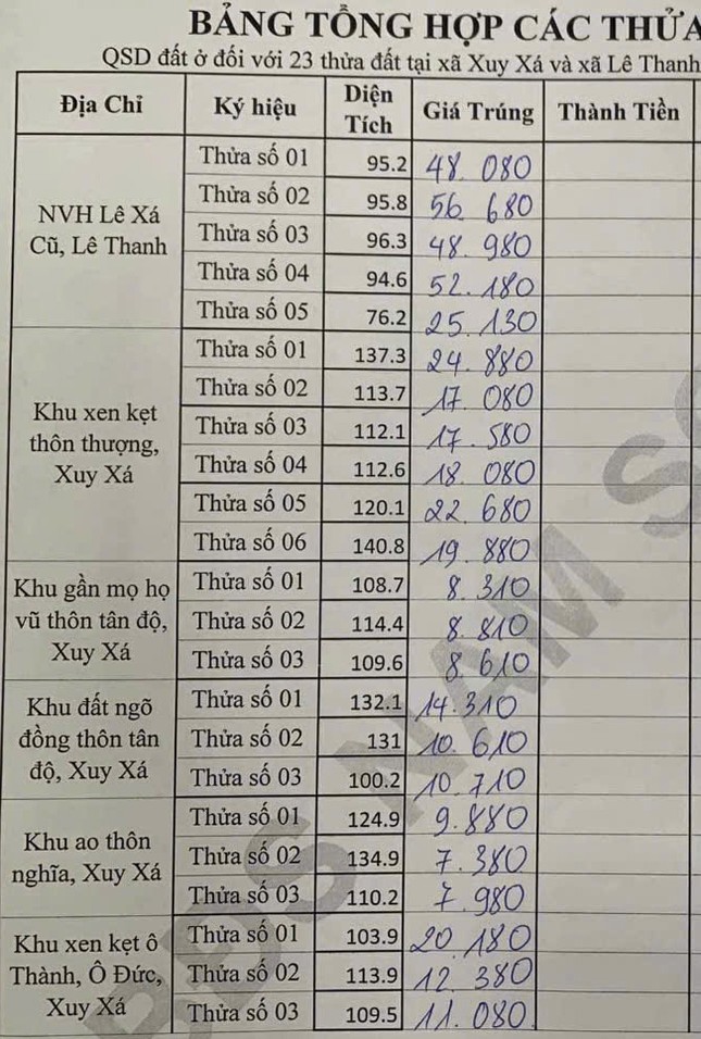 Đấu giá đất huyện Hà Nội có giá trúng cao gấp 16 lần khởi điểm ảnh 2