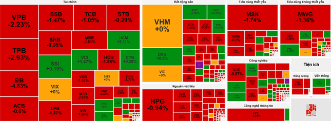Chứng khoán ngập sắc đỏ ảnh 1