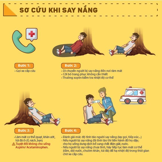 Kỹ năng cấp cứu say nắng ai cũng nên biết ảnh 4