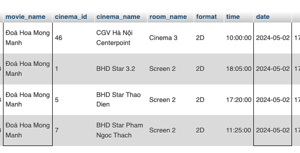 Phim của Mai Thu Huyền rời rạp, chốt doanh thu 428 triệu đồng ảnh 1