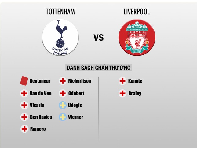 Nhận định Tottenham vs Liverpool, 23h30 ngày 22/12: Khó cản 'The Kop' ảnh 3