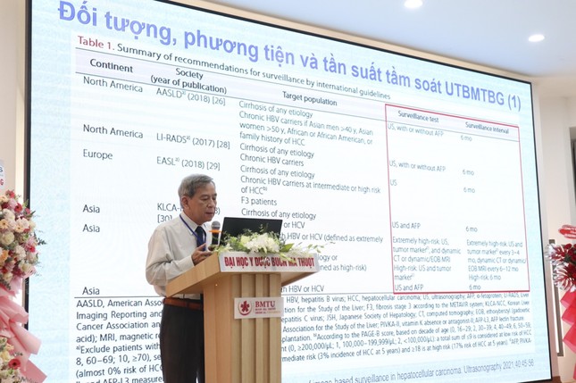 Nhiều chuyên gia y tế tham dự hội nghị khoa học thường niên ảnh 2