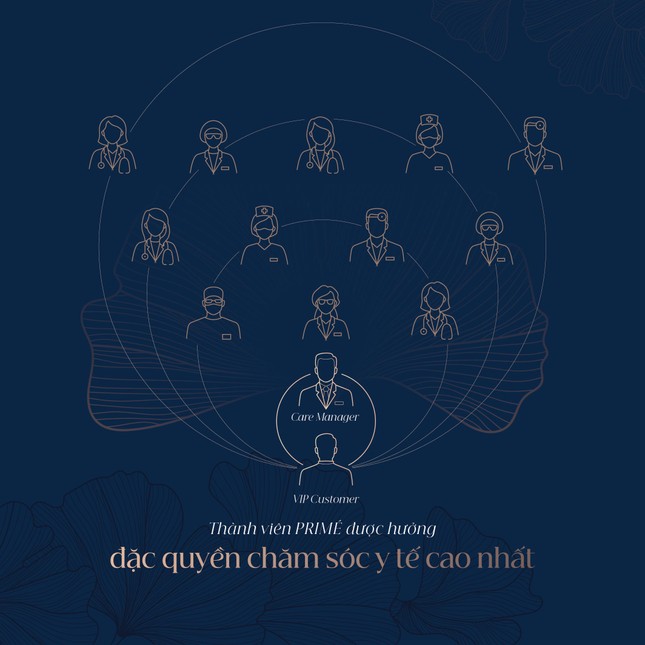 Vinmec ra mắt Vincare Primé – Mô hình quản lý sức khỏe cho giới thượng lưu đầu tiên tại Việt Nam ảnh 3