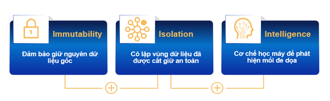 Giải pháp nào cho tổ chức và doanh nghiệp Việt Nam trước nguy cơ tấn công ransomware đang hiện hữu ảnh 1