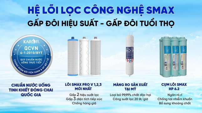 Chuyên gia Đại học Y Dược bật mí 3 tiêu chí lựa chọn máy lọc nước chất lượng cao để an tâm sống khỏe ảnh 2