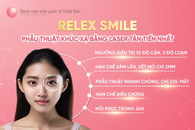 Đánh giá của chuyên gia nhãn khoa về phẫu thuật ReLEx SMILE sau hơn 12,500 ca mổ thành công ảnh 3