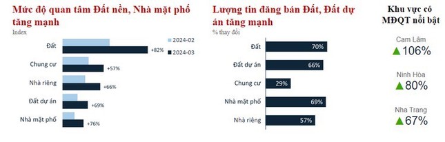 Khánh Hoà: Thị trường bất động sản khởi sắc, nhà đầu tư quay trở lại ảnh 2