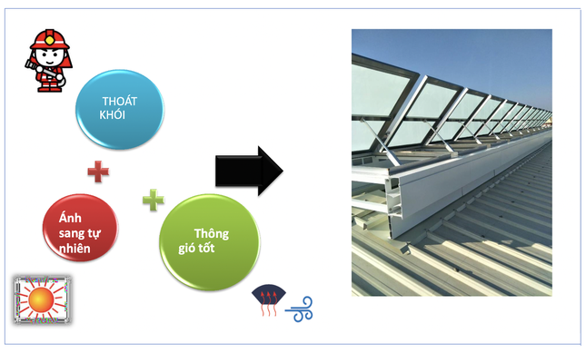 Skylight giúp các doanh nghiệp giảm thải carbon như thế nào? ảnh 2