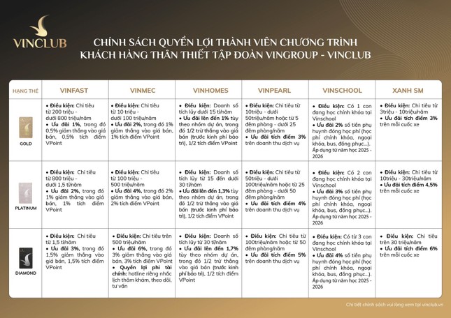 VinClub nối dài đặc quyền và nhận thêm ưu đãi cho cư dân Vinhomes ảnh 3