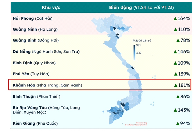 Khánh Hòa dẫn đầu tăng trưởng quan tâm, khởi động chu kỳ mới của thị trường ảnh 1