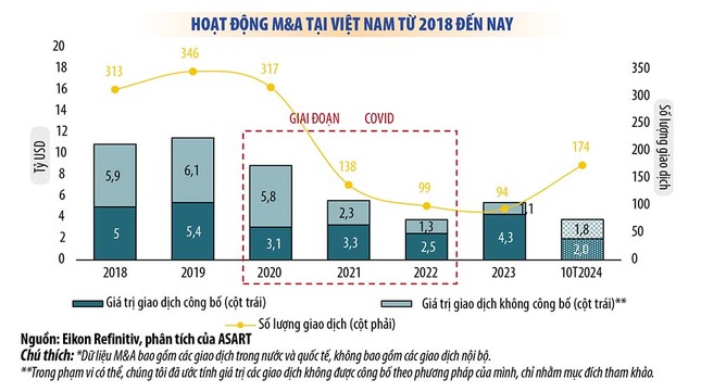 GELEX được vinh danh là Doanh nghiệp có thương vụ M&A tiêu biểu 2023-2024 ảnh 2