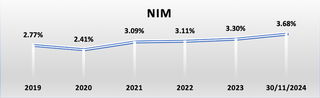 Nam A Bank – Top 50 công ty kinh doanh hiệu quả nhất Việt Nam năm 2024 ảnh 4