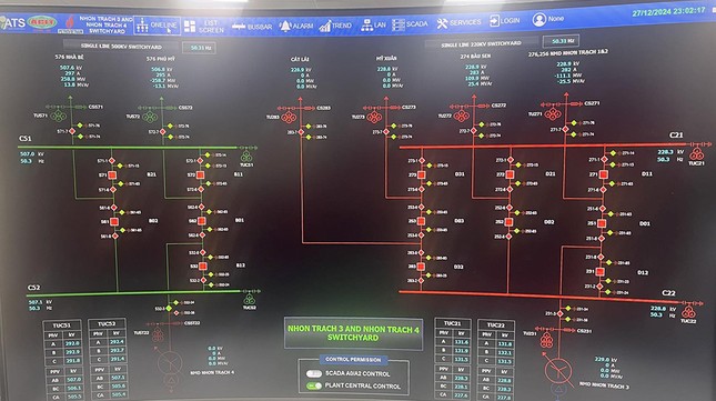 Đóng điện đường dây 500kV giải tỏa công suất Nhà máy điện Nhơn Trạch 4 ảnh 3