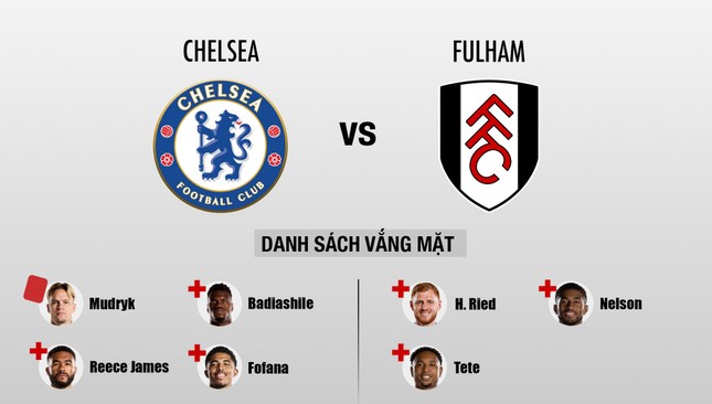 Nhận định Chelsea vs Fulham, 22h ngày 26/12: Giải quyết nhanh gọn ảnh 3