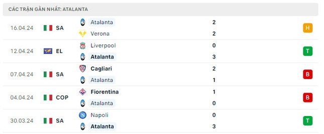 Nhận định Atalanta vs Liverpool, 02h00 ngày 19/4: Tạm biệt 'Lữ đoàn đỏ'- Ảnh 2.