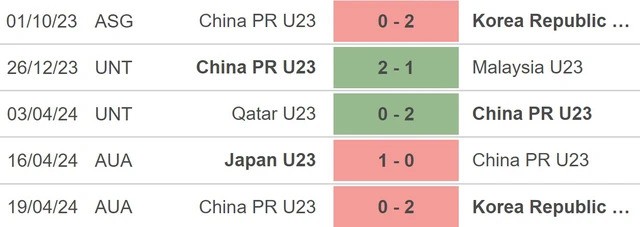 Nhận định U23 UAE vs U23 Trung Quốc, 20h00 ngày 22/4: Chiến đấu vì danh dự ảnh 3