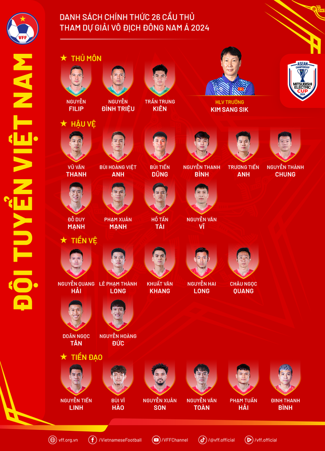 HLV Kim Sang-sik chốt danh sách tham dự ASEAN Cup 2024: Văn Lâm, Văn Đức, Văn Trường, Đình Bắc, Quốc Việt bị loại ảnh 1