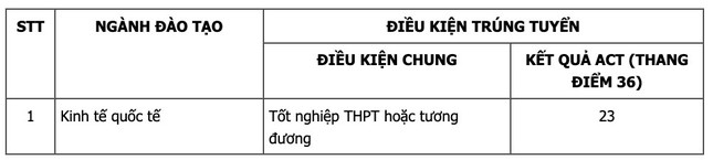 Điểm chuẩn xét tuyển sớm một số trường thuộc khối Đại học Quốc Gia năm 2024 ảnh 4