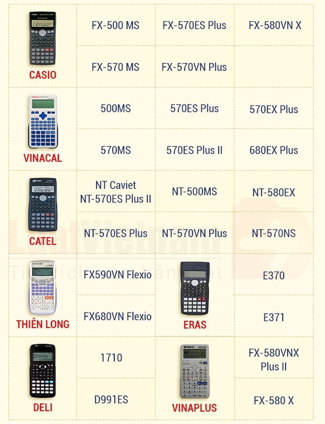 5. Cách Thức Truy Cập PEP