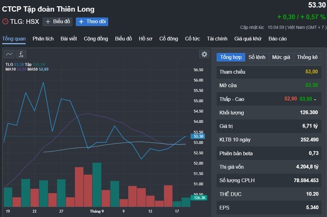 'Vua bút bi' Thiên Long bất ngờ miễn nhiệm cùng lúc 4 phó tổng giám đốc ảnh 1