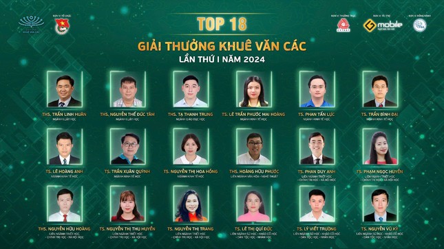 Trung ương Đoàn công bố Top 18 Giải thưởng Khuê Văn Các lần thứ I, năm 2024 ảnh 1