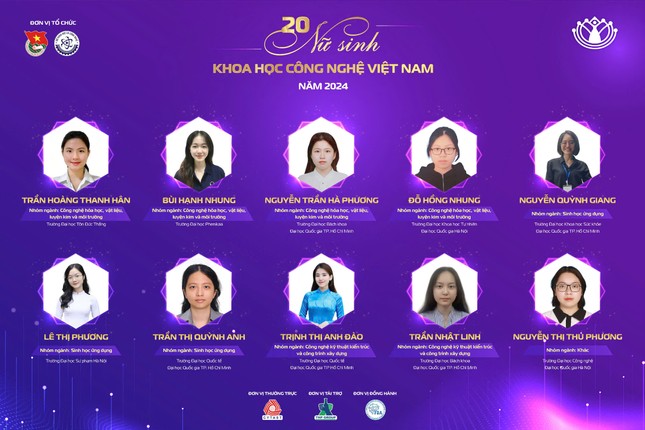 Lộ diện 20 nữ sinh khoa học công nghệ Việt Nam năm 2024 ảnh 1